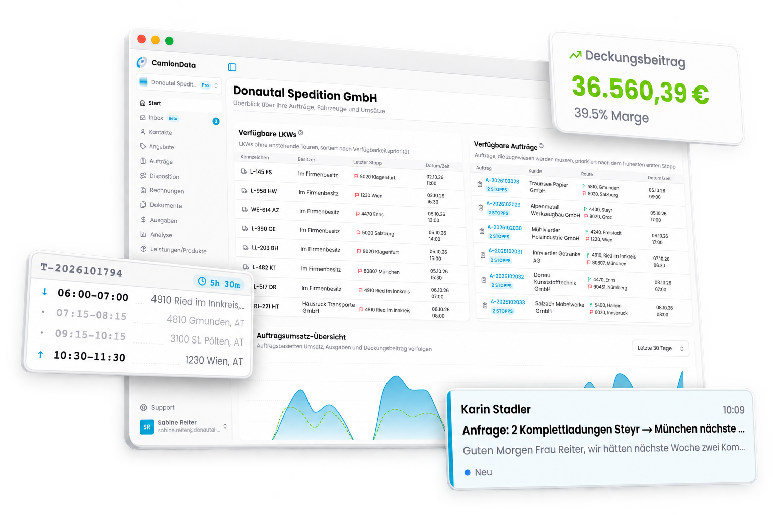 CamionDATA Dashboard mit Deckungsbeitrag, Tourplanung und Inbox