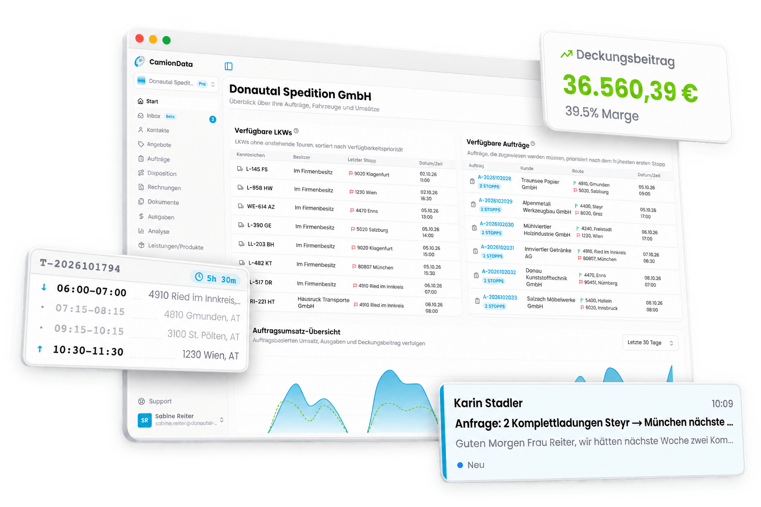 CamionDATA Dashboard mit Deckungsbeitrag, Tourplanung und Inbox